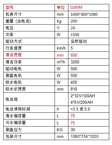 試駕菏澤洗地機(jī)工作您會(huì)愛上他32